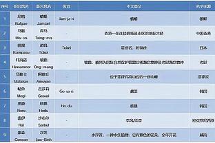 乔治：在未来的许多年里 康宁汉姆会成为其他球队的一个麻烦