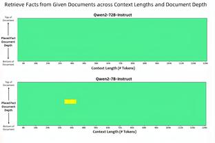 Marks：JJJ将可与灰熊续签3年1亿合同 下赛季他有机会签超级顶薪