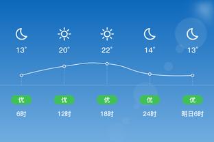 双双空砍！海沃德27分4板4助&罗齐尔25分5板7助