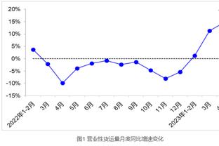 Skip：詹姆斯上半场展示精彩表演 下半场上篮不中/失误/吃T