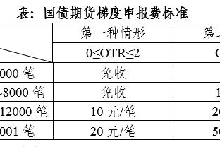 雷竞技赛事